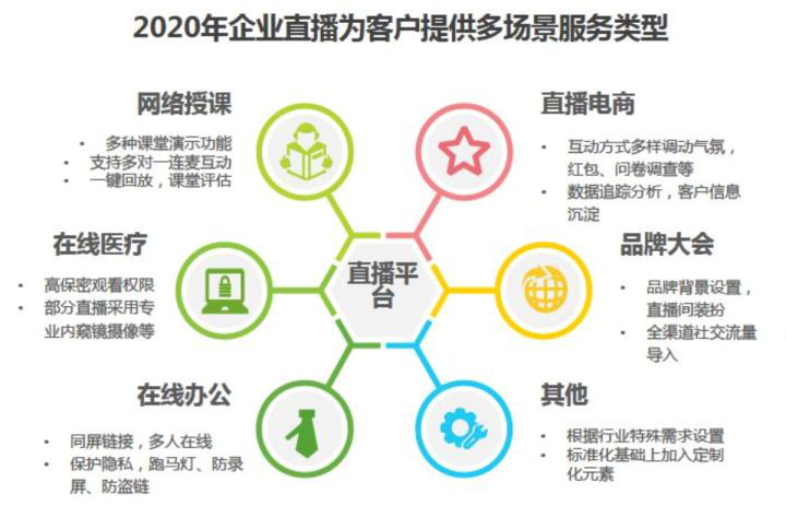 微望互动科技
