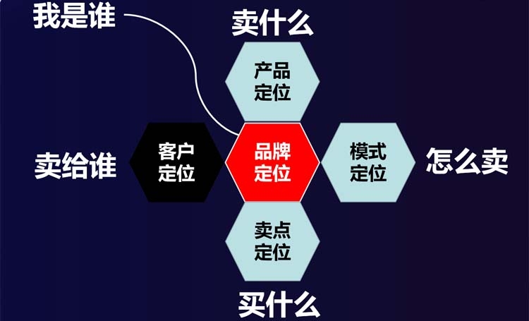 湖南微望互动 湖南微望互动