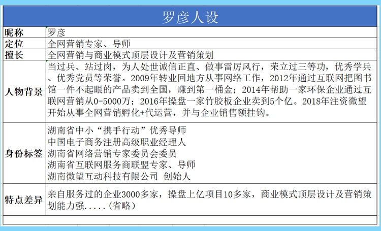 湖南微望互动 湖南微望互动