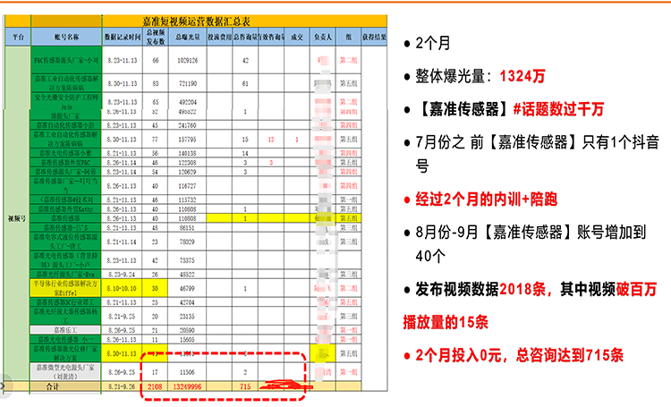 微望互动 微望互动