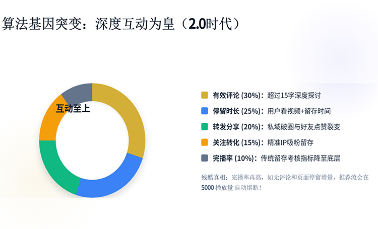 微望互动 微望互动