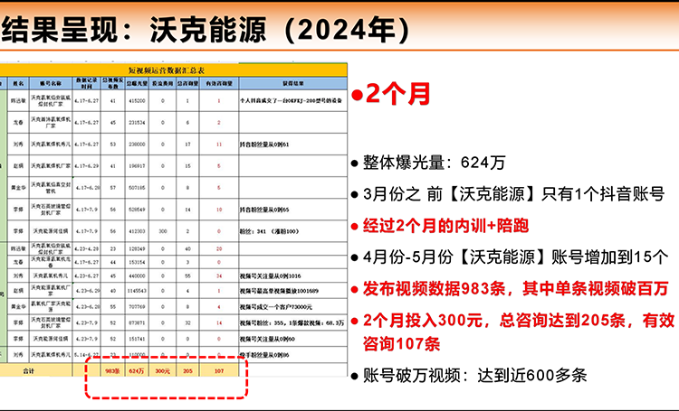 微望互动 微望互动